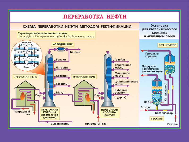 http://ngl2006.narod.ru/Contents/Chemical/Pictures/12.jpg