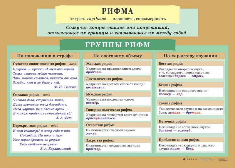 Стих без размера и рифм 7 букв Стих без размера и рифм 7 букв