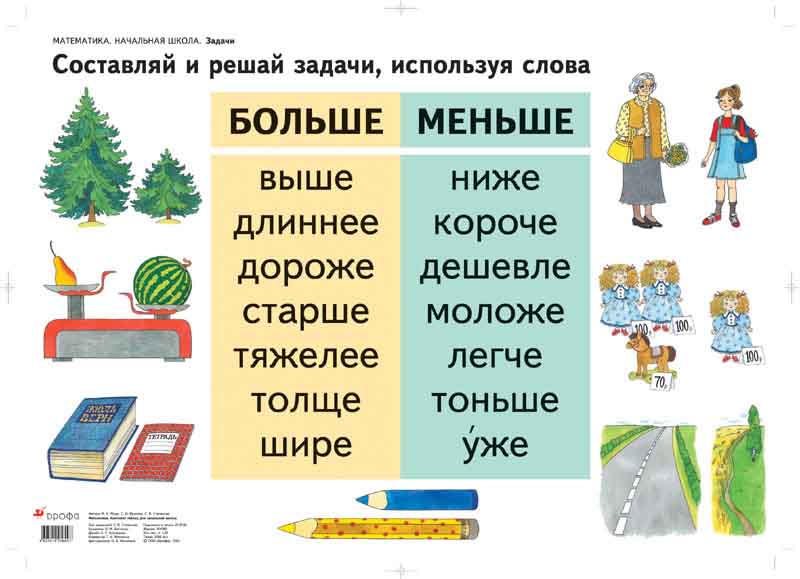 Наглядность для начальной школы своими руками Наглядность для начальной школы своими руками
