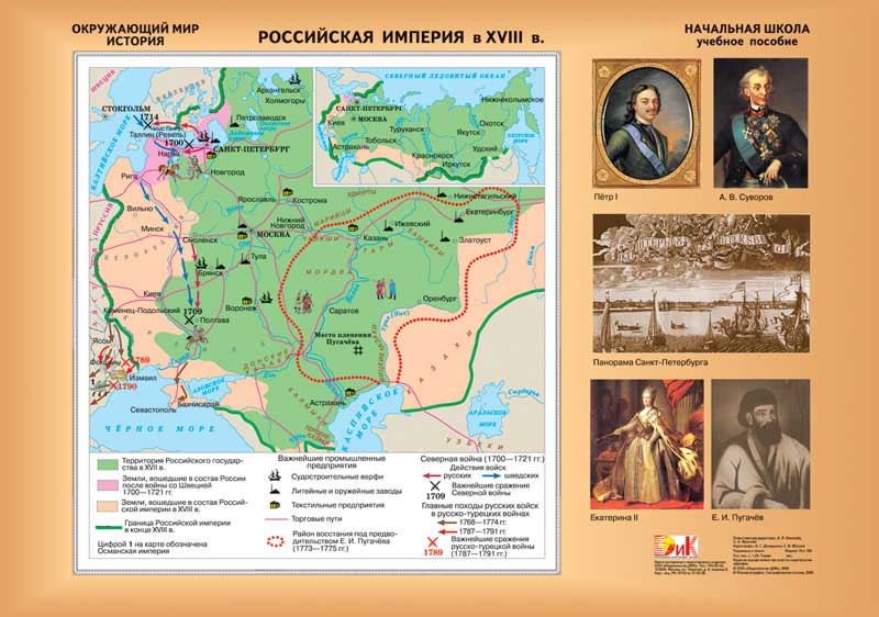 Российская империя в 18 веке кратко