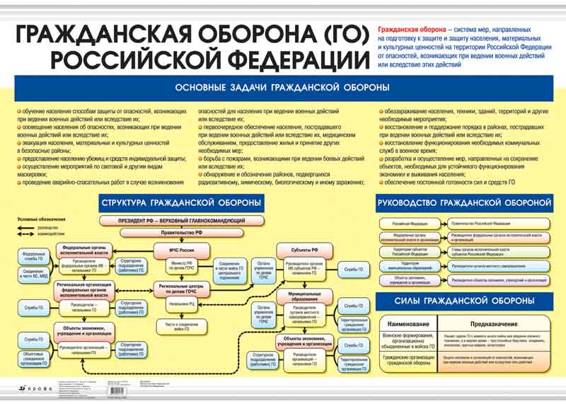 Органы управления гражданской защитой