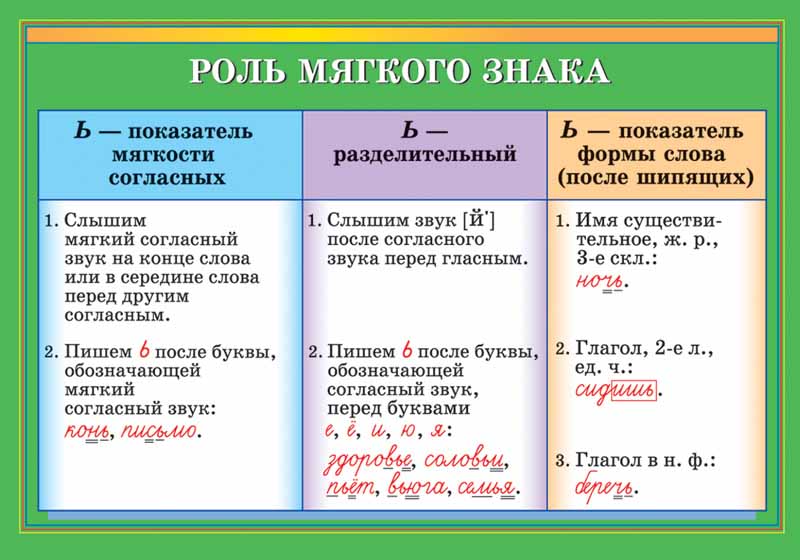 Презентация 2 класс русский язык мягкий язык