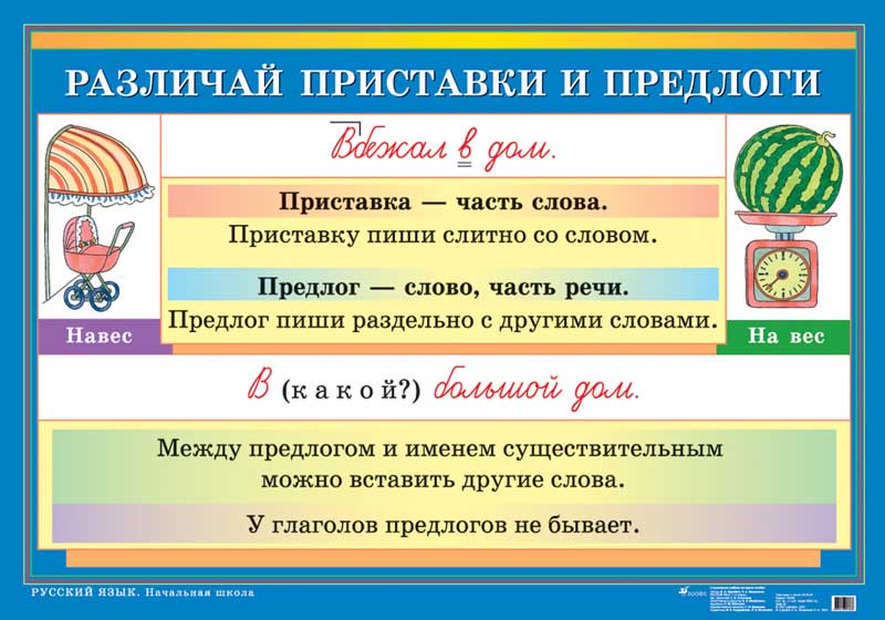 Исследовательский проект по русскому языку начальная школа